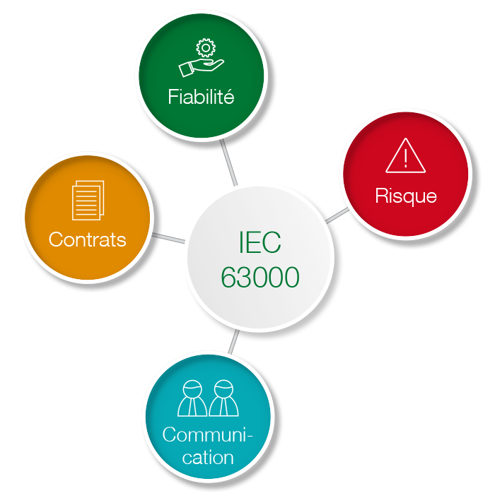 IEC 63000 IEC 63000