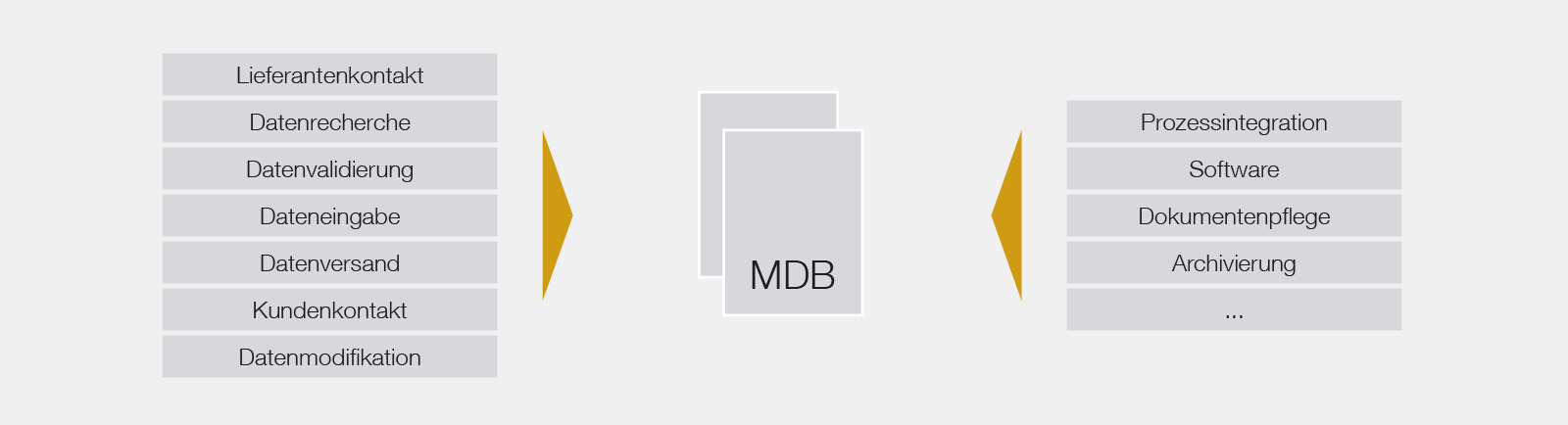 DataCross-Datenservice DataCross-Datenservice
