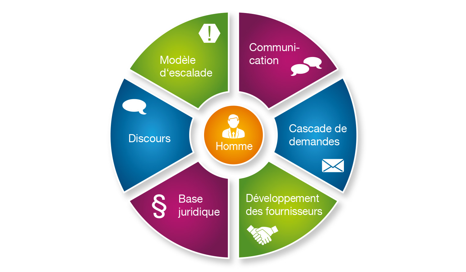rapport-pratique-ast rapport pratique AST